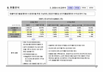 ㈜봉우리 화장품 정보화전략 수립 계획서-16