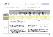 ㈜봉우리 화장품 정보화전략 수립 계획서-17