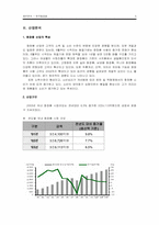 [재무관리] 한국화장품 재무분석-8