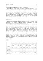 [재무관리] 한국화장품 재무분석-14
