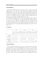 [재무관리] 한국화장품 재무분석-16