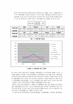 [호텔재무관리회계] 8개 호텔재무비율비교-6