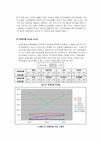 [호텔재무관리회계] 8개 호텔재무비율비교-7