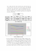[호텔재무관리회계] 8개 호텔재무비율비교-9