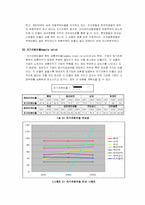 [호텔재무관리회계] 8개 호텔재무비율비교-11
