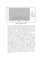 [호텔재무관리회계] 8개 호텔재무비율비교-13