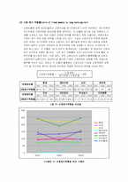 [호텔재무관리회계] 8개 호텔재무비율비교-14