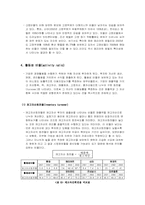 [호텔재무관리회계] 8개 호텔재무비율비교-15