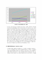 [호텔재무관리회계] 8개 호텔재무비율비교-16