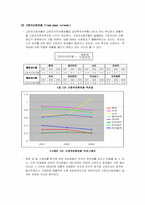[호텔재무관리회계] 8개 호텔재무비율비교-18