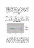 [호텔재무관리회계] 8개 호텔재무비율비교-19