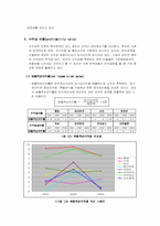[호텔재무관리회계] 8개 호텔재무비율비교-20