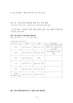 [인간관계심리학] 이성에 대한 성격유형에 따른 호감추구전략과 구애전략의 경향-9