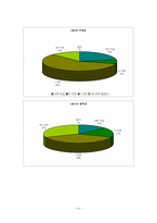 [종교사회학] 서울대학교 학생들의 종교적 성향 파악과 배경 분석-10