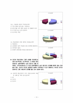 [인간관계심리학] 온라인인간관계- 현실세계의 인간관계와 비교되는 특징을 중심으로-10