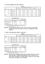 [인간관계심리학] 형제관계에 따른 인간관계-9
