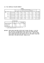 [인간관계심리학] 형제관계에 따른 인간관계-11