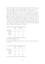 [조직심리] 개인특성이 조직시민행동 및 수행에 미치는 영향- 직무특성의 차별적효과-14