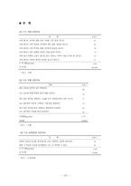 [조직심리] 개인특성이 조직시민행동 및 수행에 미치는 영향- 직무특성의 차별적효과-20