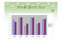 [인간관계심리학] MBTI 유형에 따른 호감추구 전략과 구애전략 연구-6