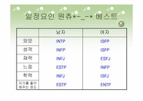 [인간관계심리학] MBTI 유형에 따른 호감추구 전략과 구애전략 연구-7