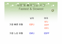 [인간관계심리학] MBTI 유형에 따른 호감추구 전략과 구애전략 연구-8