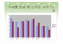 [인간관계심리학] MBTI 유형에 따른 호감추구 전략과 구애전략 연구-10