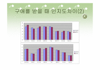 [인간관계심리학] MBTI 유형에 따른 호감추구 전략과 구애전략 연구-11