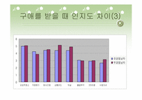 [인간관계심리학] MBTI 유형에 따른 호감추구 전략과 구애전략 연구-12