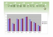 [인간관계심리학] MBTI 유형에 따른 호감추구 전략과 구애전략 연구-13