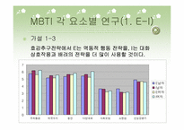 [인간관계심리학] MBTI 유형에 따른 호감추구 전략과 구애전략 연구-17