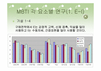 [인간관계심리학] MBTI 유형에 따른 호감추구 전략과 구애전략 연구-18