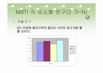 [인간관계심리학] MBTI 유형에 따른 호감추구 전략과 구애전략 연구-19