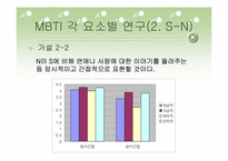 [인간관계심리학] MBTI 유형에 따른 호감추구 전략과 구애전략 연구-20