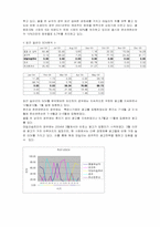 [광고매체계획론] 데일리 솝트리 광고매체계획서-4