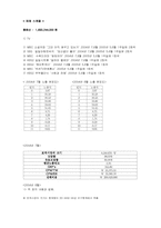 [광고매체계획론] 데일리 솝트리 광고매체계획서-12