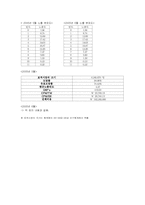 [광고매체계획론] 데일리 솝트리 광고매체계획서-13