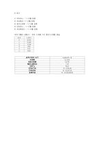 [광고매체계획론] 데일리 솝트리 광고매체계획서-14