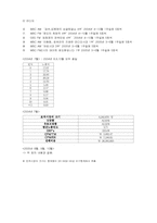 [광고매체계획론] 데일리 솝트리 광고매체계획서-15