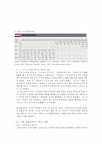 [기독교정당] 기독교와 현대정치-유럽의 기독교정당-6