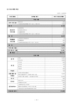 [사회복지프로그램개발] 빈곤가정의 아동방치로 인한 문제 해결 프로그램기획-18
