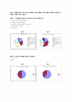 [인간관계심리학] 서울대생의 소개팅문화와 그성공전략-4
