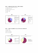[인간관계심리학] 서울대생의 소개팅문화와 그성공전략-5