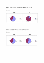 [인간관계심리학] 서울대생의 소개팅문화와 그성공전략-10