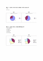 [인간관계심리학] 서울대생의 소개팅문화와 그성공전략-11