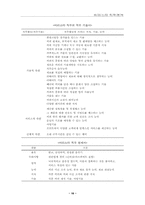 [조직심리] 커피산업의 바리스타(Barista)직무분석-16