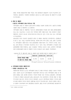 [기업재무] NHN의 재무분석-4