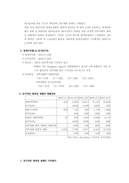 [기업재무] NHN의 재무분석-5