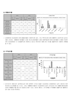 [재무관리] 한국화장품 기업분석 및 재무분석-8