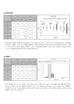 [재무관리] 한국화장품 기업분석 및 재무분석-9